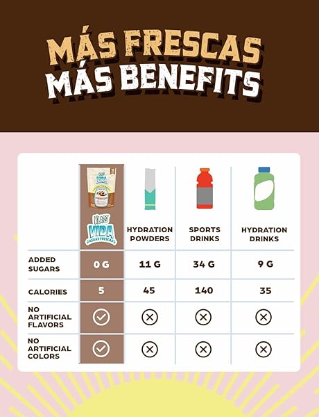 KLASS VIDA HYDRATION + ENERGY ELECTROLYTE DRINK MIX – COFFEE HORCHATA AGUA FRESCA FLAVOR | SUGAR-FREE POWDER WITH CAFFEINE, L-THEANINE, COCONUT WATER & MINERALS | 15 SINGLE-SERVE STICK PACKS