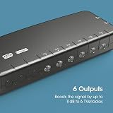 SLx Signal Booster 27823BMR 6 Output TV Amplifier Grey view 3