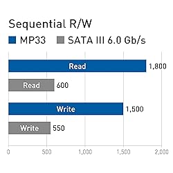 TEAMGROUP MP33 1TB SLC Cache 3D NAND TLC NVMe 1.3