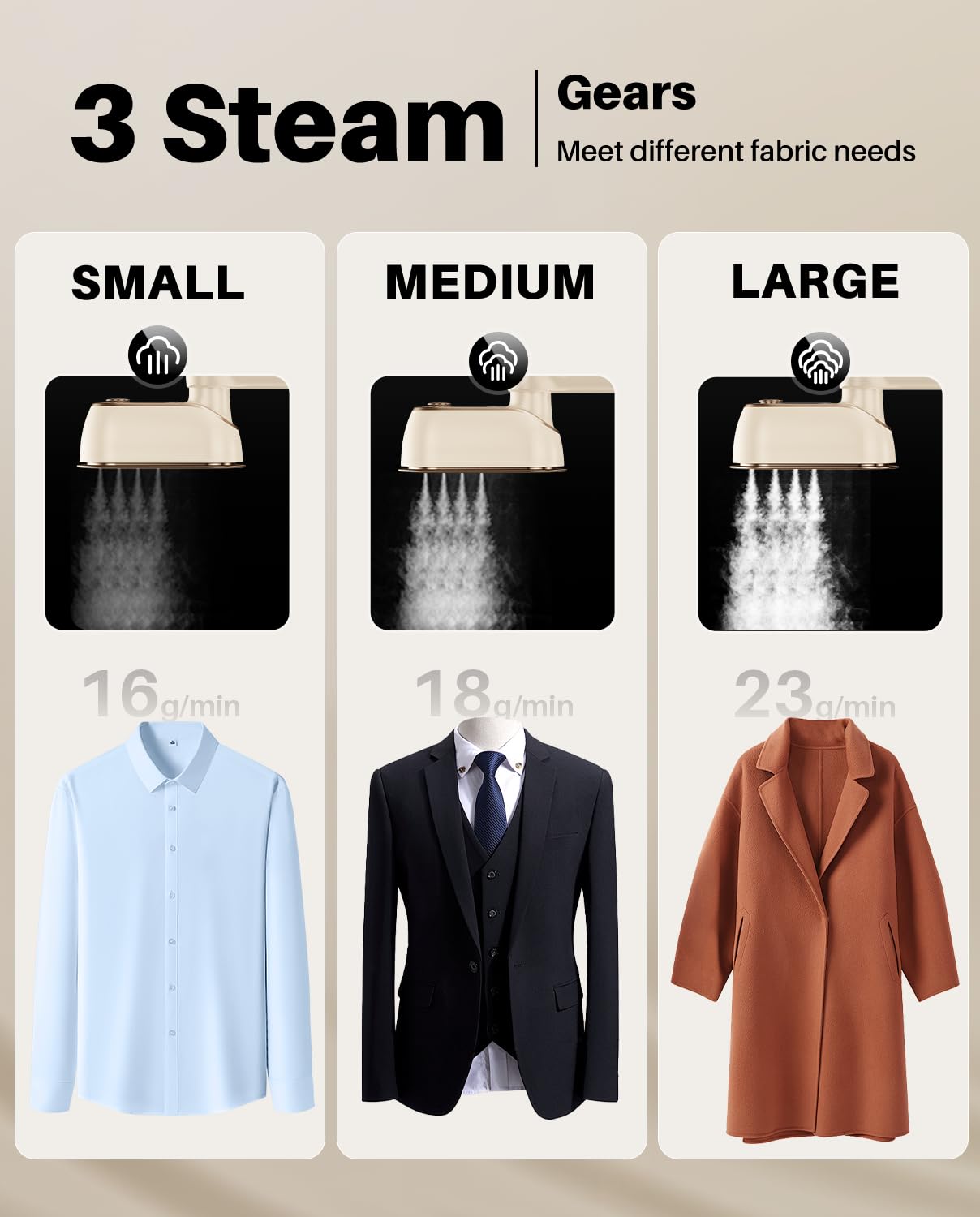 1200W Portable Travel Steamer Iron for Clothes - 4 Modes, LCD Display, 10S Fast Heating, 180° Swivel Handle, Powerful Wrinkle Remover for Home, Dorm, and Travel – White