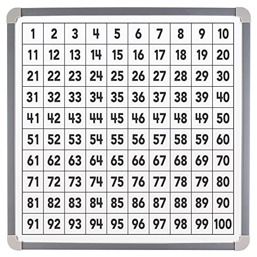 Educational Insights Foam Magnetic Numbers with Board