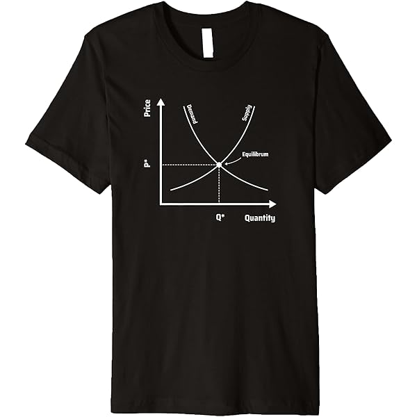Amazon.com: Supply And Demand - Microeconomics Graph - Cool