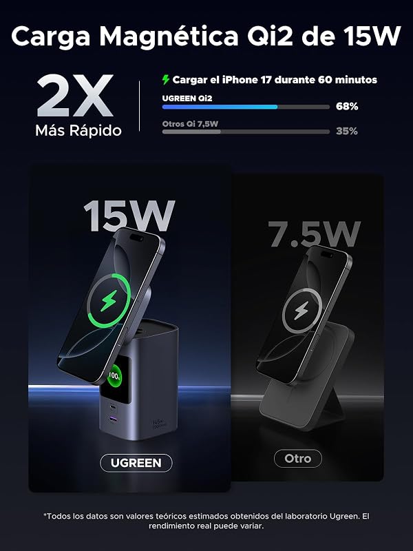 Nexode Pro Qi2 15W Power Bank 20000mAh Batería Externa USB C PD 100W — foto 4 de 8