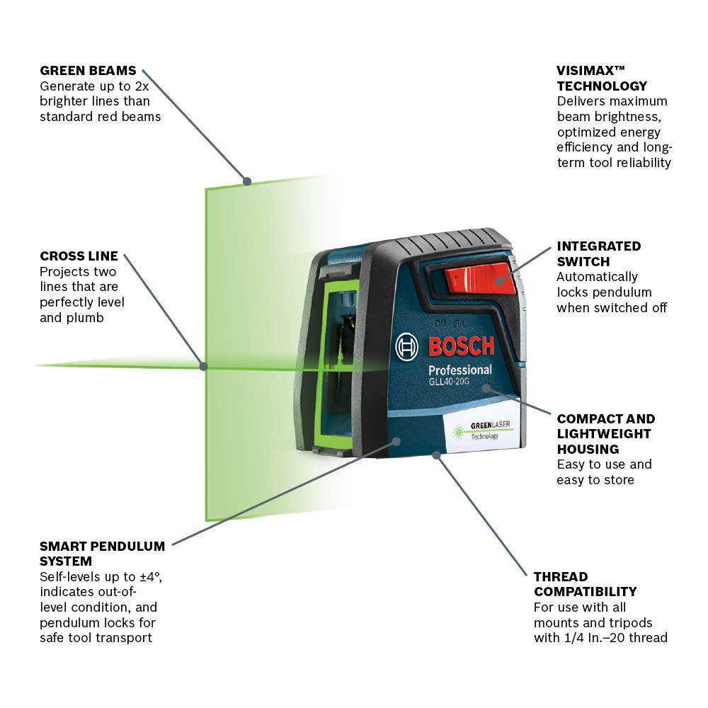 Bosch GLM16510 Blaze One Laser Distance Measure, 165 ft. Range with