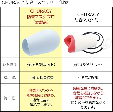 Amazon Churacy ボイトレ 防音マスク プロ 一人カラオケ 防音グッズ カラオケ 家 ボイストレーニング ウタエット Utaet ピンク カラオケ機器 楽器
