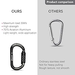 CAMNAL Auto Locking Climbing Carabiner Clips, Heavy