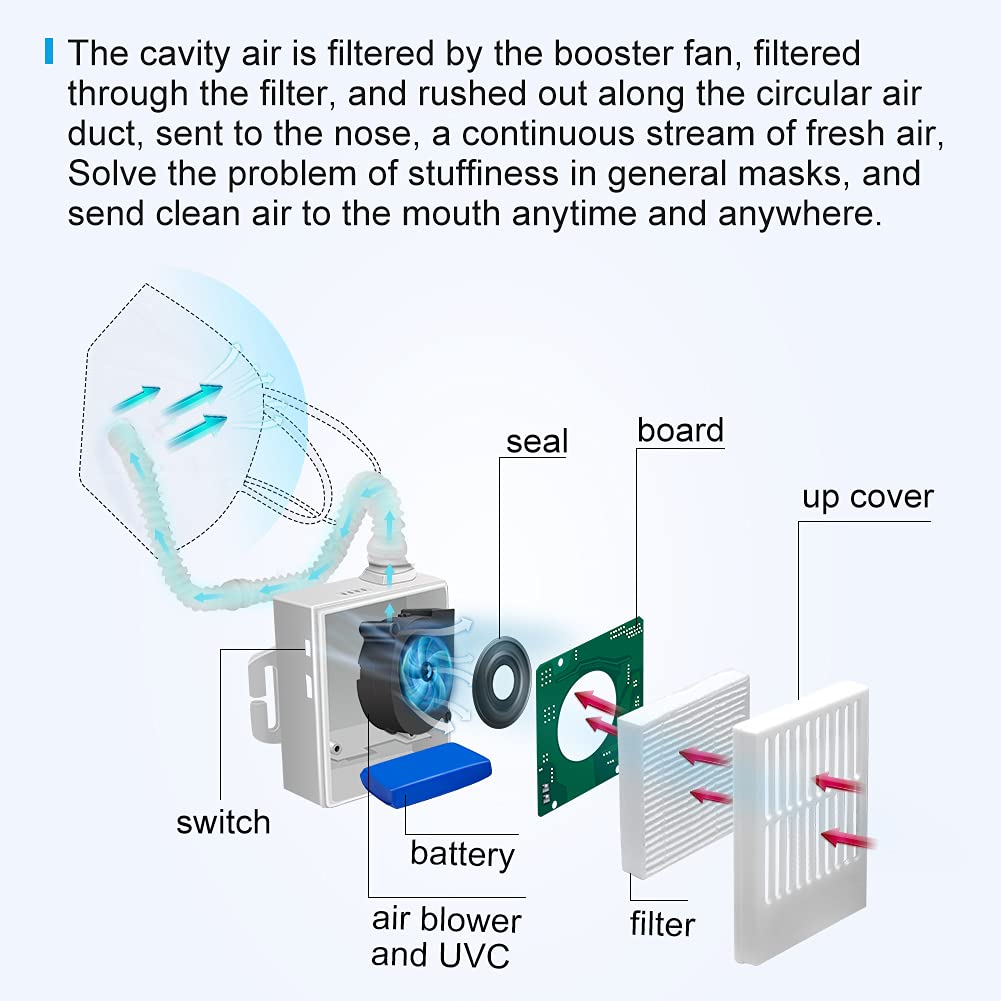 Portable Air Purifier with 5 Pcs Replacement 5-Ply, Rechargeable Reusable Wearable Personal Electrical Air Purifying with HEPA Filter