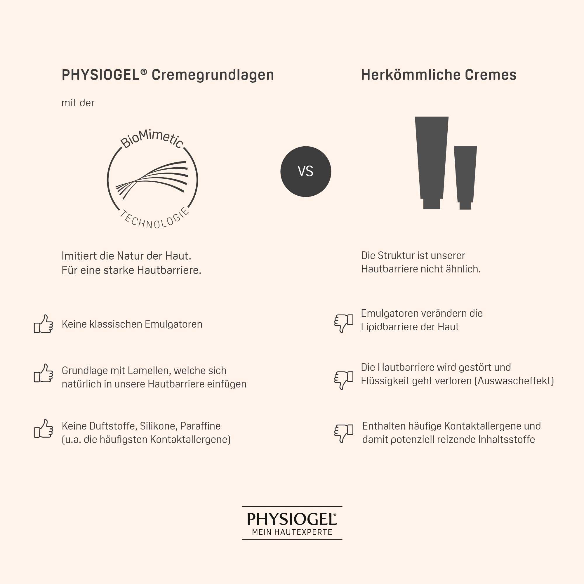 PHYSIOGEL Calming Relief A.I. Creme 100 ml - beruhigende Hautcreme für empfindliche Haut - regenerierende Körpercreme bei Juckreiz und Reizungen der Haut 8