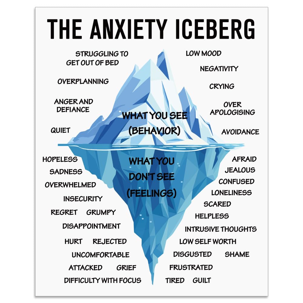 arricraft 1 Pc Anxiety Iceberg Mental Health Poster, What You See and Don't See Anxiety Therapy Motivational Poster Unframed Therapy Office Decor for Counseling Office 8x10inch(20.5x25.4cm)