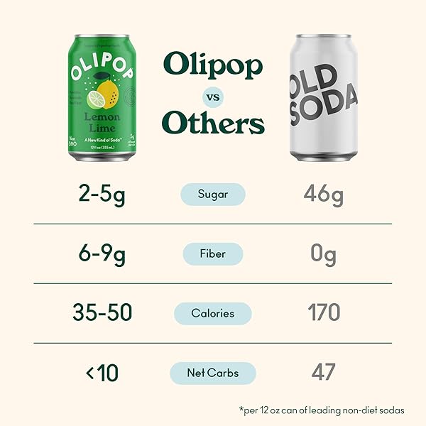 OLIPOP PREBIOTIC SODA POP, LEMON LIME, PANTRY PACK PACKED WITH PREBIOTICS, FIBER, AND BOTANICALS, GLUTEN FREE, GMO FREE, 12OZ (12-CANS)