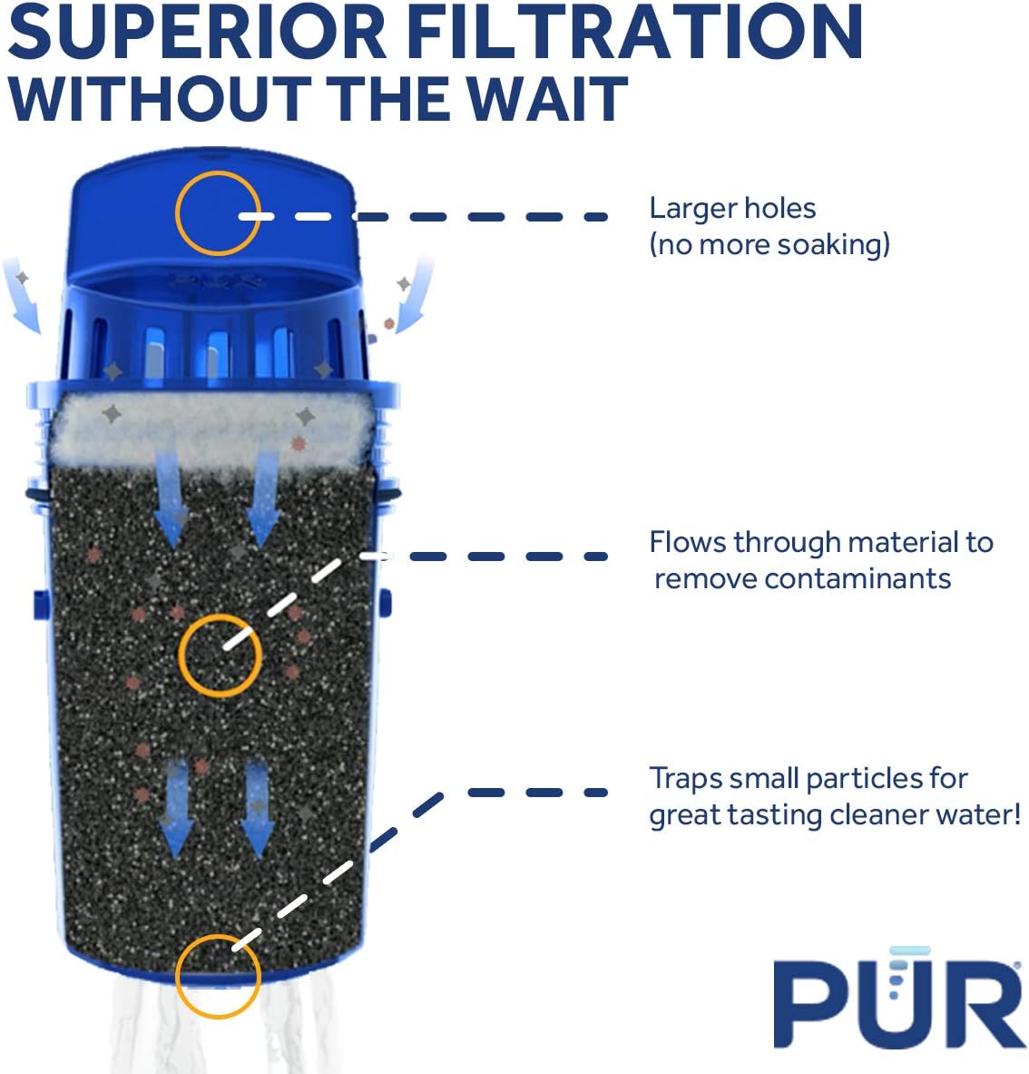 PUR Water Pitcher Replacement Filter, 4 Pack (Faster Pour): Kitchen & Dining