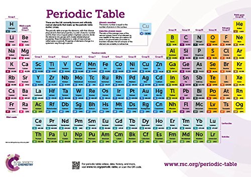 Robertson M Rsc Periodic Table Wallchart A0 Robertson Murray Amazon De Bucher