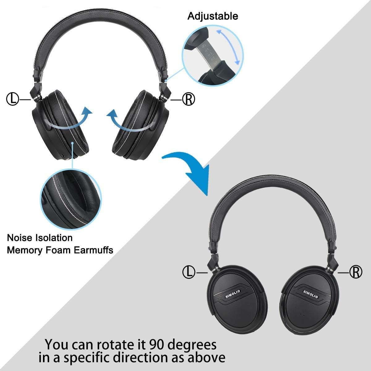 Simolio Headphones Wireless Headphones For Tv Listening Hard Of