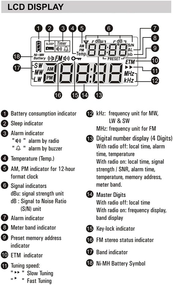 TECSUN PL-310ET FM Stereo/SW/MW/LW World Band PLL DSP Radio Black by allnice: Home Audio & Theater