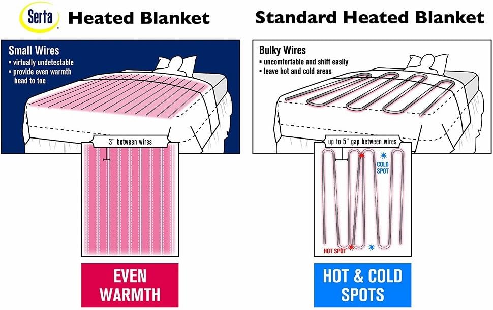 Amazon Com Serta Luxe Plush Fleece Heated Electric Blanket With Safe Warm Low Voltage Technology Queen Sapphire Home Kitchen