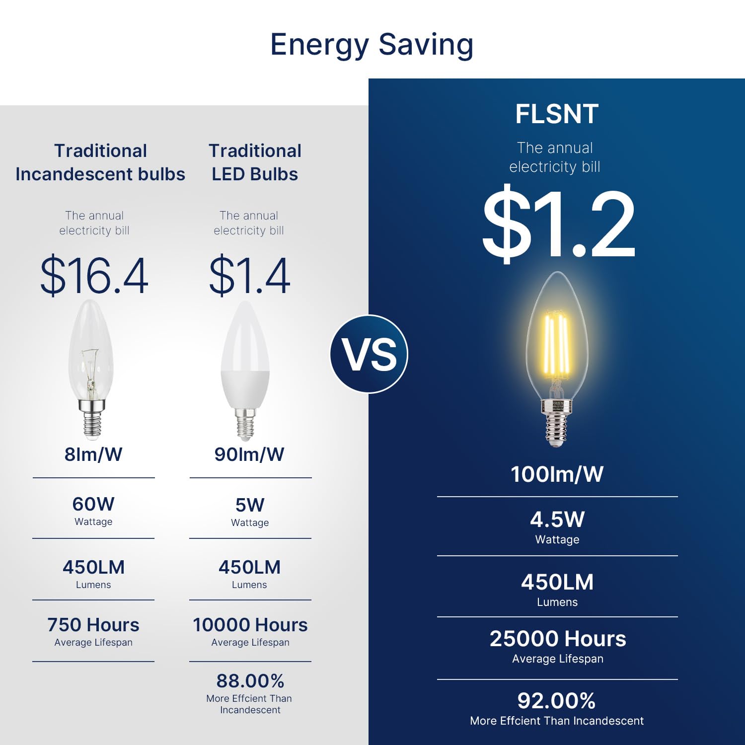 FLSNT 60W Equivalent LED Chandelier Light Bulbs, Dimmable, E12 Base, Clear B11 LED Filament Candelabra Bulbs, 2700K Soft White, 6 Pack