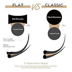LASHVIEW Ellipse Flat Eyelash Extension,Flat