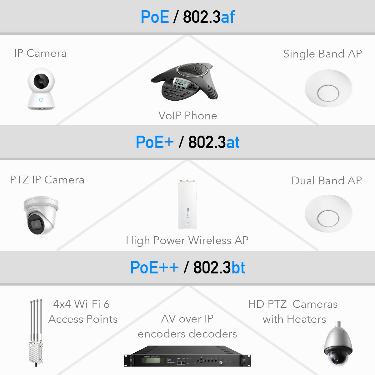 Mua Cudy 90 Watts Gigabit PoE++ Injector, 10/100/1000Mbps PoE Adapter ...