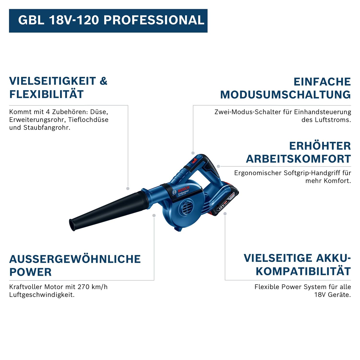 Bosch Professional 18V System Akku Gebläse GBL 18V-120 (inkl. 4x Aufsätze, Standarddüse, Verlängerungsrohr, Bohrlochdüse, Staubauffangbehälter, ohne Akku/ Ladegerät) 3