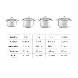 SUNHOUSE 8 Quart Stock Pot with Lid - 3-Ply Bottom