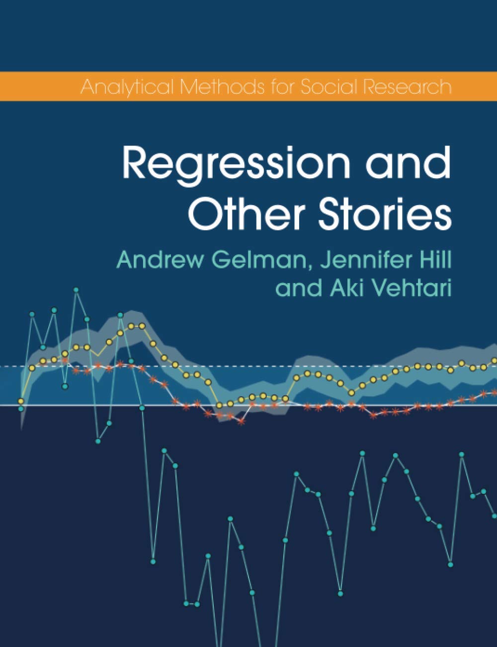 Regression+Other Stories
