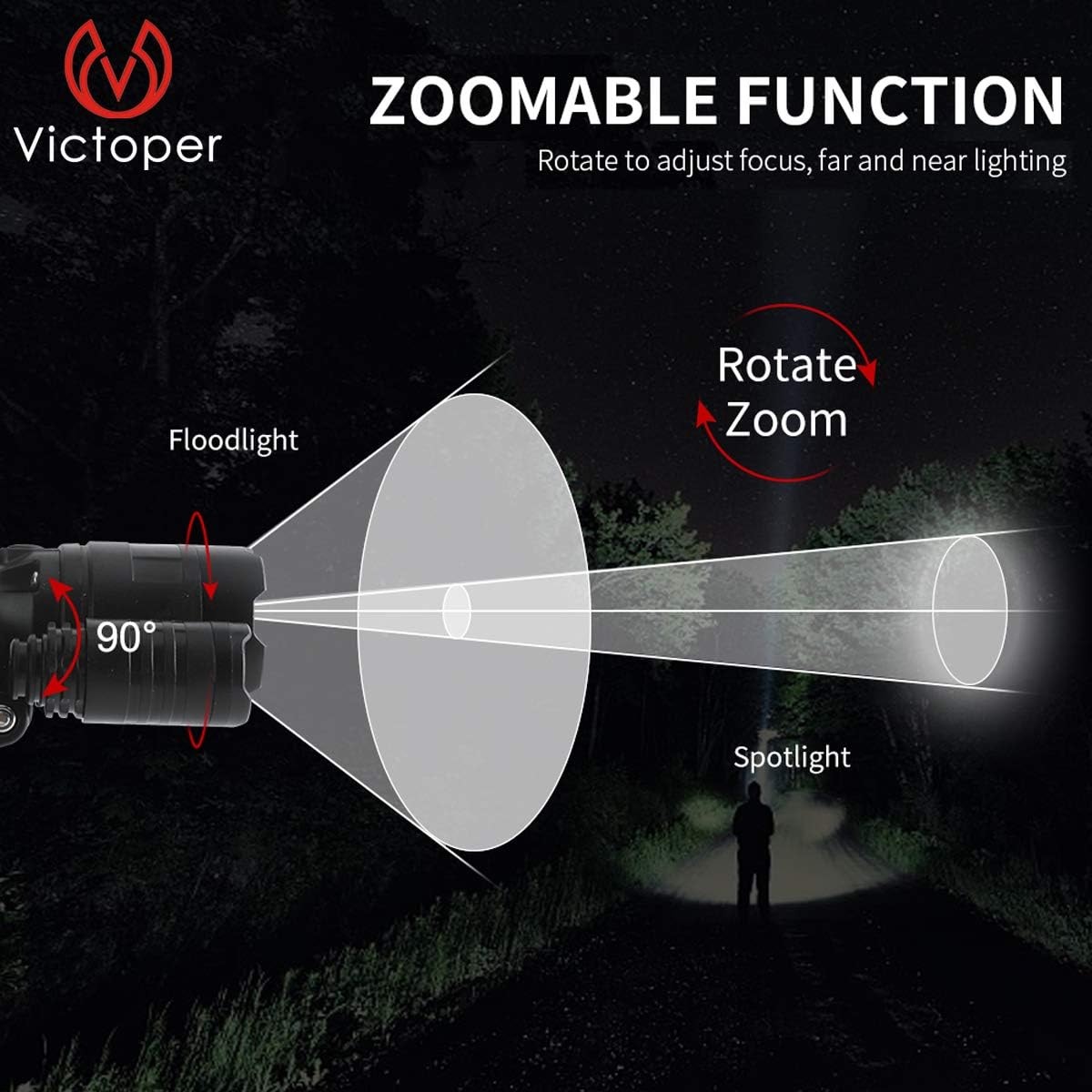 Victoper Head Torch (Upgrade Design), Zoomable Head Tools with 4 Modes and Red Warning, 6000 Lumen Super Bright, Hands-Free - Image 4