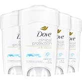 Dove Deodorant for Women, Clinical Protection Antiperspirant, Original Clean 4-Pack – Prescription Strength Wetness Protection with ¼ Moisturizers, 1.7 Oz Ea