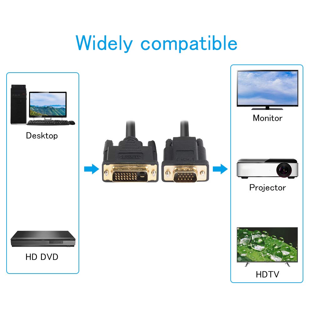 ELUTENG DVI-D Cable 24+1 Male to Male 1080P DVI to VGA Adapter Digital Video Cable DVI VGA Converter 2M Gold Plated Compatible for Desktop HD DVD Laptop Projector TV
