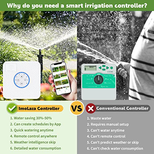 Smart Sprinkler Controller, Imolaza 8 Zone WiFi Sprinkler Controller