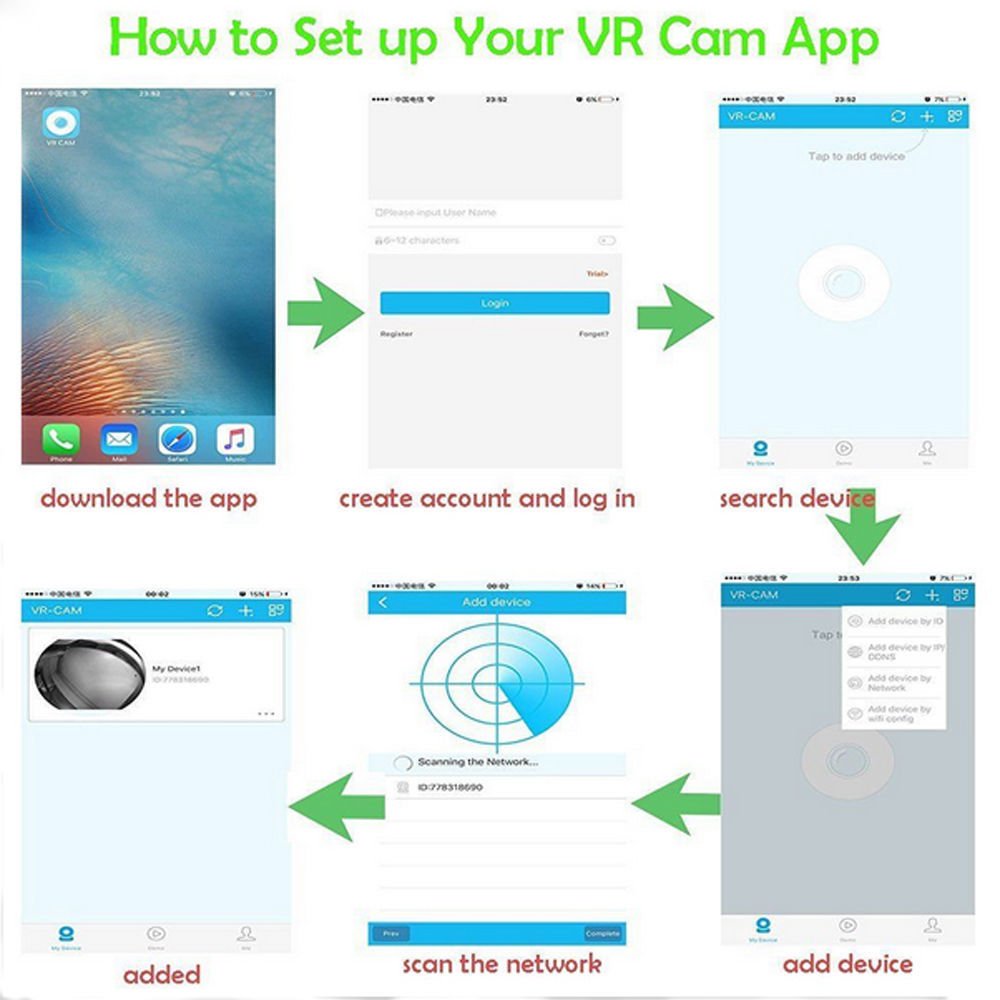 360° Panoramic Wireless IP Camera, ixaer HD Security Fish-Eye Lens WiFi Security Surveillance Camera VR 3D Home Security IP Camera