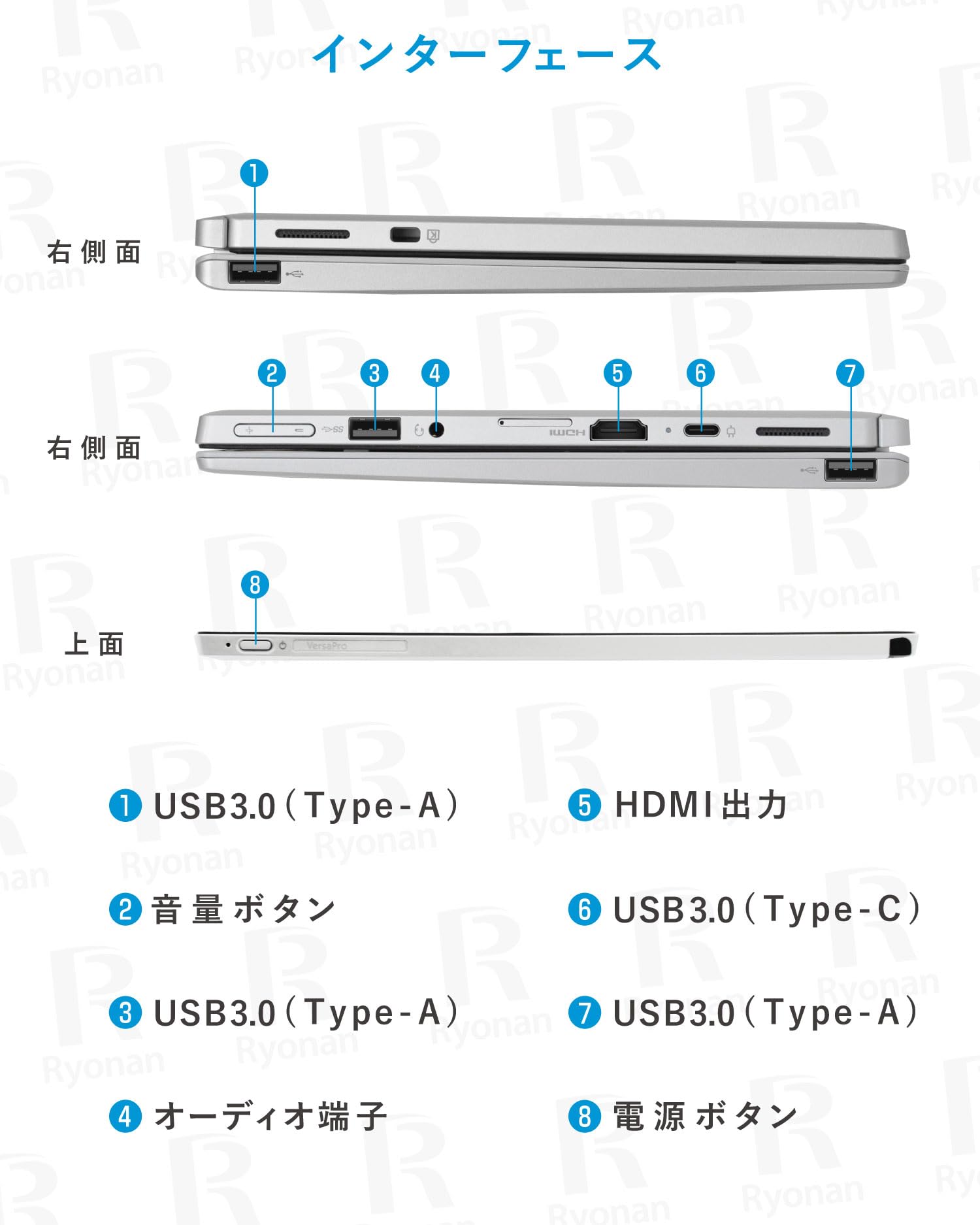 NEC 10.1 Tablet VKF11U / 8th Generation Celeron / Memory: 4GB / SSD: 128GB / Win11 / MS Office 2024 / Webcam / Genuine Keyboard Set / Touch Panel / HDMI / Built-in Speaker / Ryonan (Refurbished)