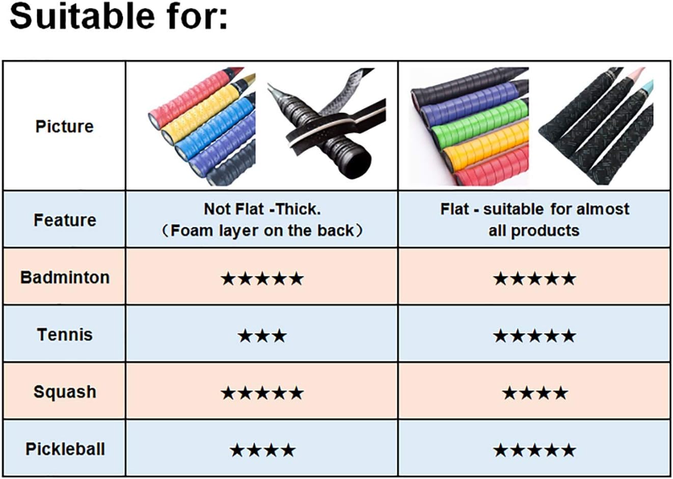 Senston New Racket Grip Anti Slip Perforated Super Absorbent Tennis Overgrip Badminton Overgrip Pickleball Overgrip.5 Pack. : Sports & Outdoors