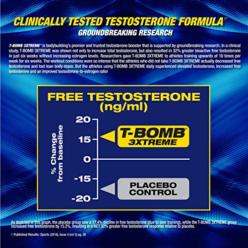 3 Clinical+Strength+3xtreme+Five+Phase+Optimizing