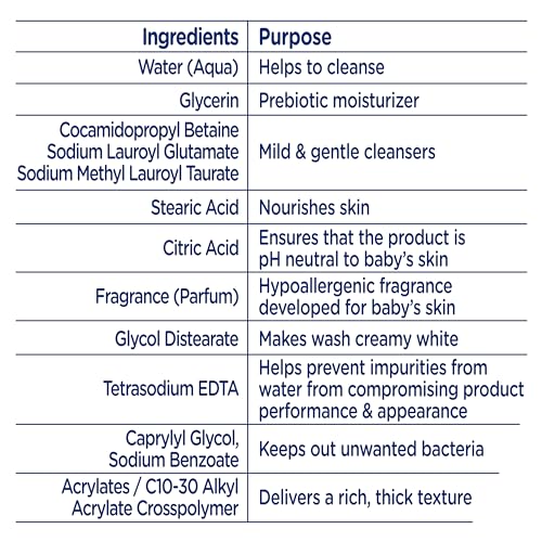 BABY DOVE SENSITIVE SKIN CARE BABY WASH FOR BABY BATH TIME RICH MOISTURE TEAR-FREE AND HYPOALLERGENIC, 20 OZ (PACKAGING MAY VARY)