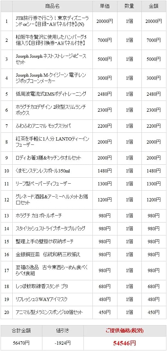 Amazon 目録 パネル付き景品セット ディズニーペアチケット分jtb旅行券他60 000円点 アプリ対応ビンゴカード50枚付 二次会 忘年会 イベント向け ゲットクラブ カタログギフト 通販