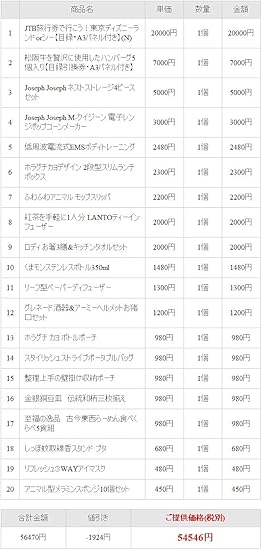 Amazon 目録 パネル付き景品セット ディズニーペアチケット分jtb旅行券他60 000円点 アプリ対応ビンゴカード50枚付 二次会 忘年会 イベント向け ゲットクラブ カタログギフト 通販
