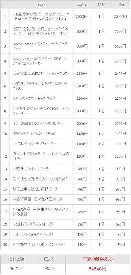 Amazon 目録 パネル付き景品セット ディズニーペアチケット分jtb旅行券他60 000円点 アプリ対応ビンゴカード50枚付 二次会 忘年会 イベント向け ゲットクラブ カタログギフト 通販 Amazon 目録 パネル付き景品セット ディズニーペアチケット分jtb旅行券他60 000円点 アプリ対応ビンゴカード50枚付 二次会 忘年会 イベント向け ゲットクラブ カタログギフト 通販