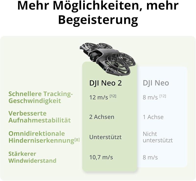 Neo 2 Motion Fly More Combo mit RC Motion 3 und Goggles N3