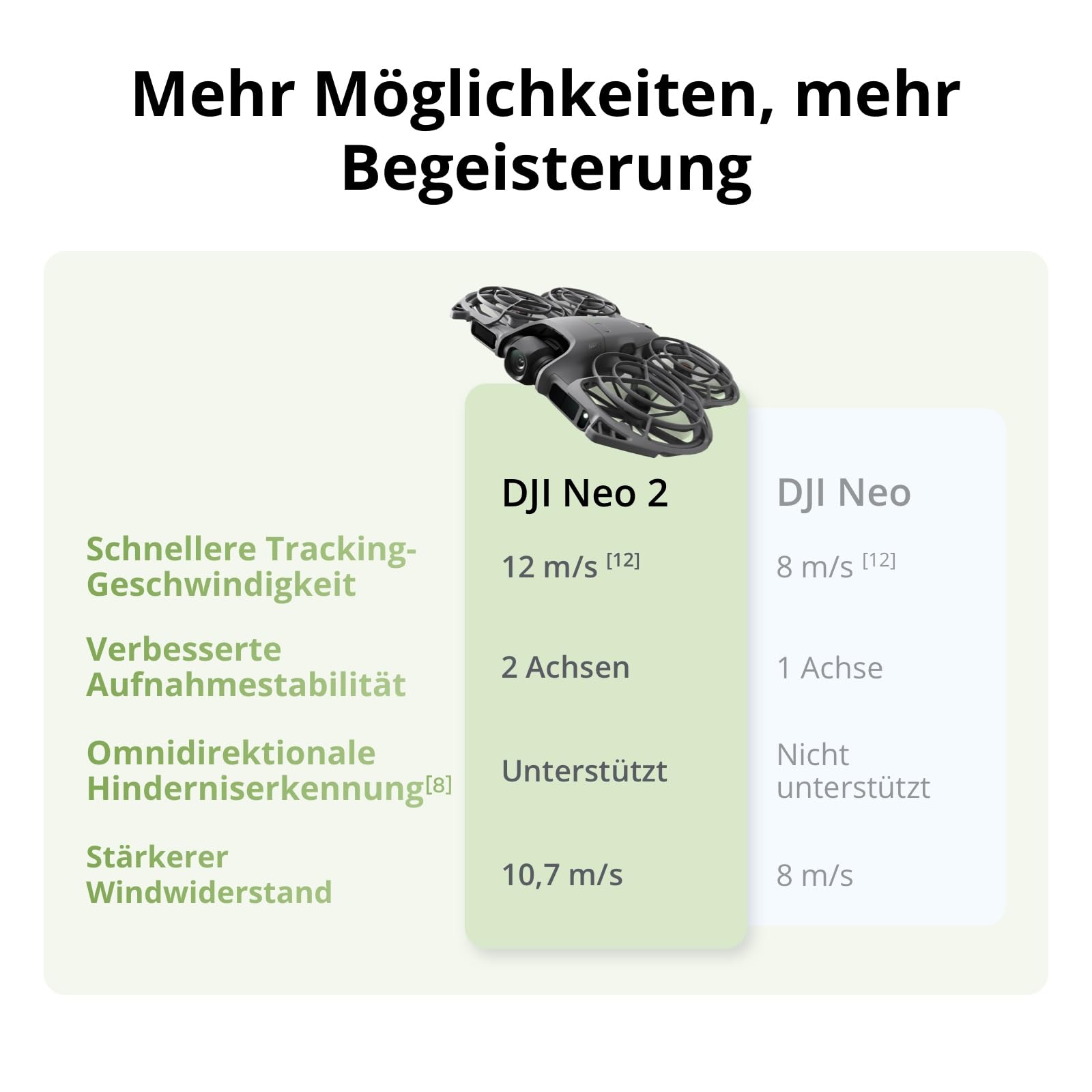 DJI Neo 2 (nur Drohne), Leicht und Faltbar, Start und Landung auf der Handfläche, Gestensteuerung, ActiveTrack, Omnidirektionale Hinderniserkennung, 4K-Drohne für Einsteiger 7