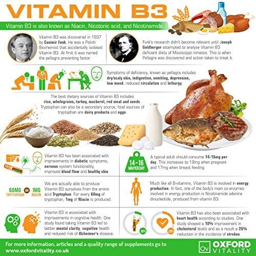 Vitamin B3 Tablets, 120 count (Pack of 1) - Image 5