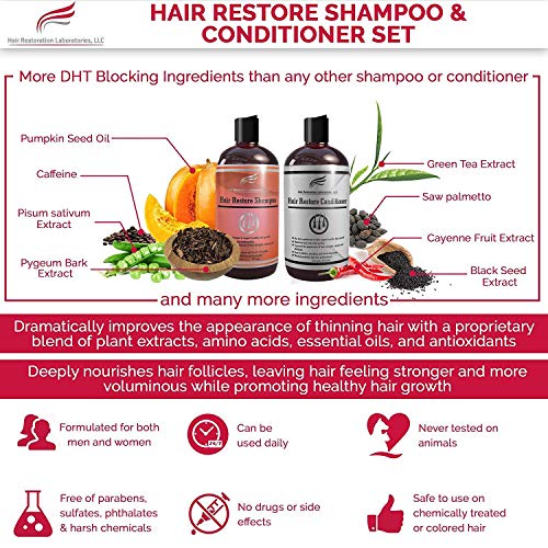 Hair Restoration Laboratories Hair Restore Shampoo and Conditioner Set