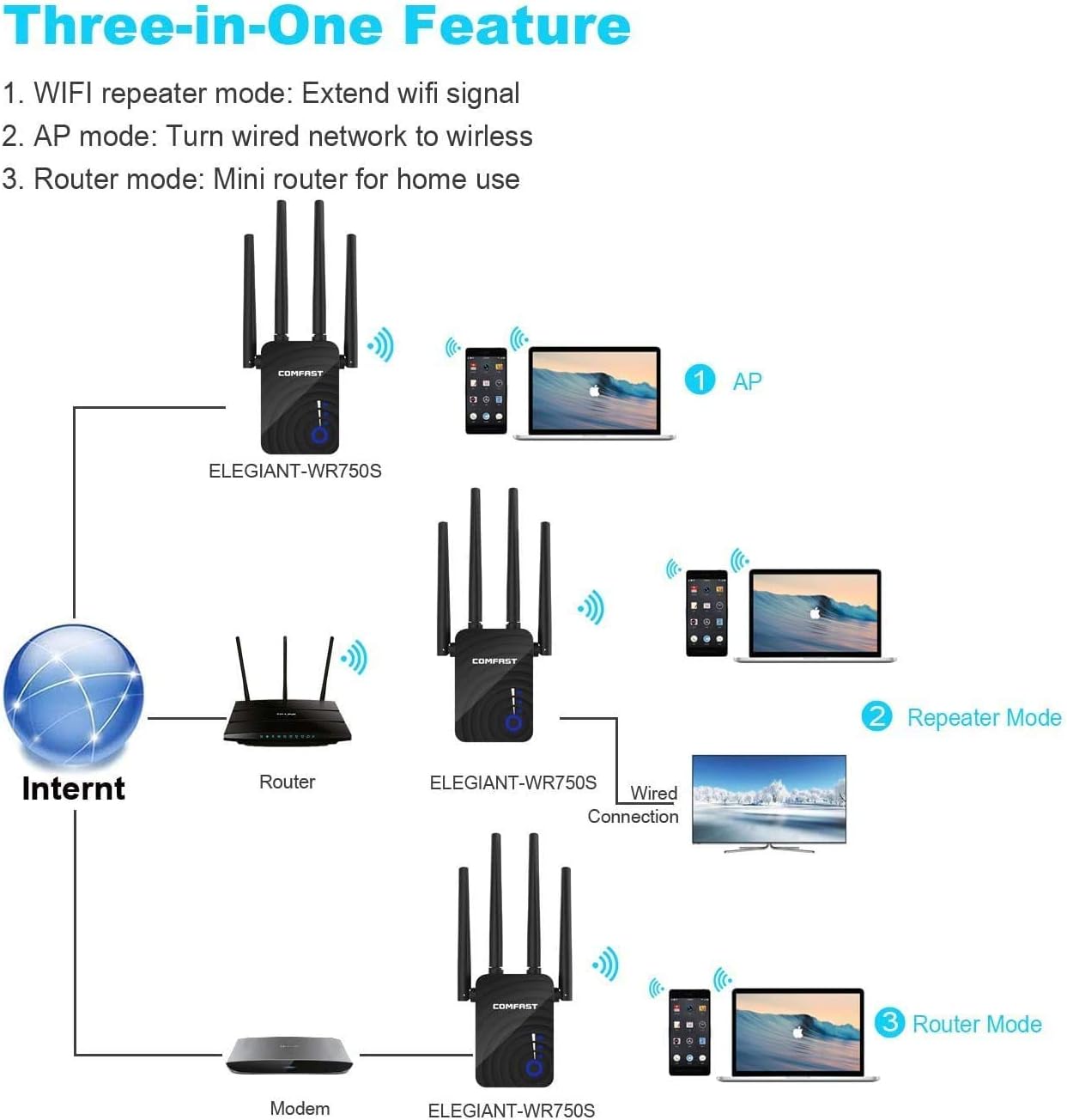 Upgraded Router WiFi Range Repeater, Upgraded 1200Mbps Dual-Band 2.4GHz & 5GHz WiFi ...