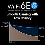 Cudy AX3000 WiFi 6 PCIe Adapter Bluetooth 5.0 Card 2402+574Mbps WPA3 Win 10 view 6
