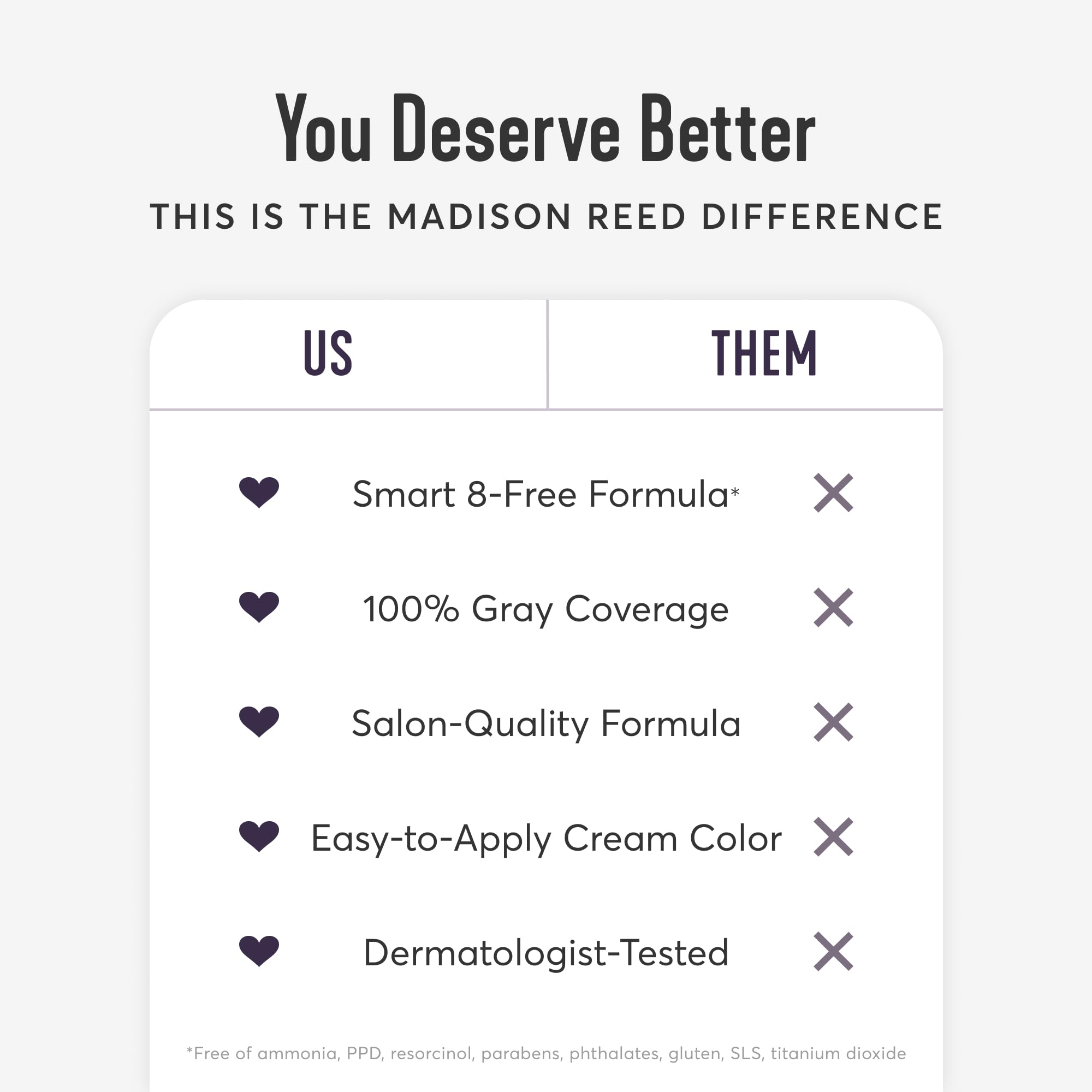 Madison Reed Radiant Hair Color Kit | 4.5NNN Darkest Brown with Warm Tones (Barletta Brown) 100% Maximum Gray Hair Coverage | Permanent Hair Dye for Resistant Grays | PPD-Free & Ammonia-Free |1 Pack