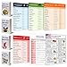 KETO GURU Keto Cheat Sheet Magnets for Beginners | Keto Diet Guide Pack | Ketogenic Diet for Weight Loss | Keto Cookbook and Recipes | Keto Diet Fridge Magnets 60 Food Macros