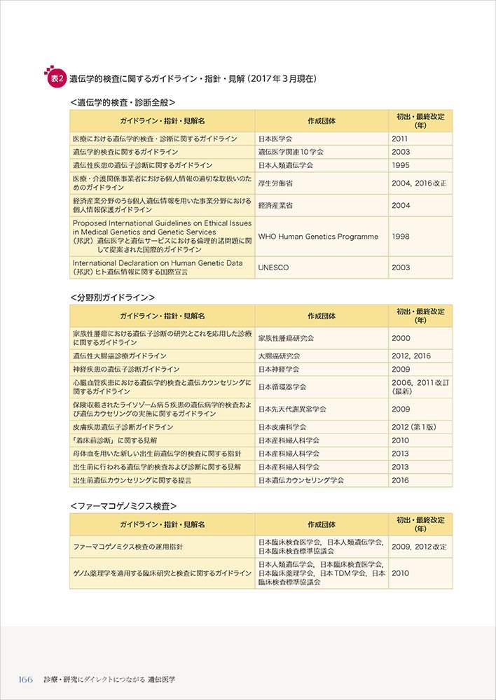 診療 研究にダイレクトにつながる 遺伝医学 渡邉 淳 本 通販 Amazon