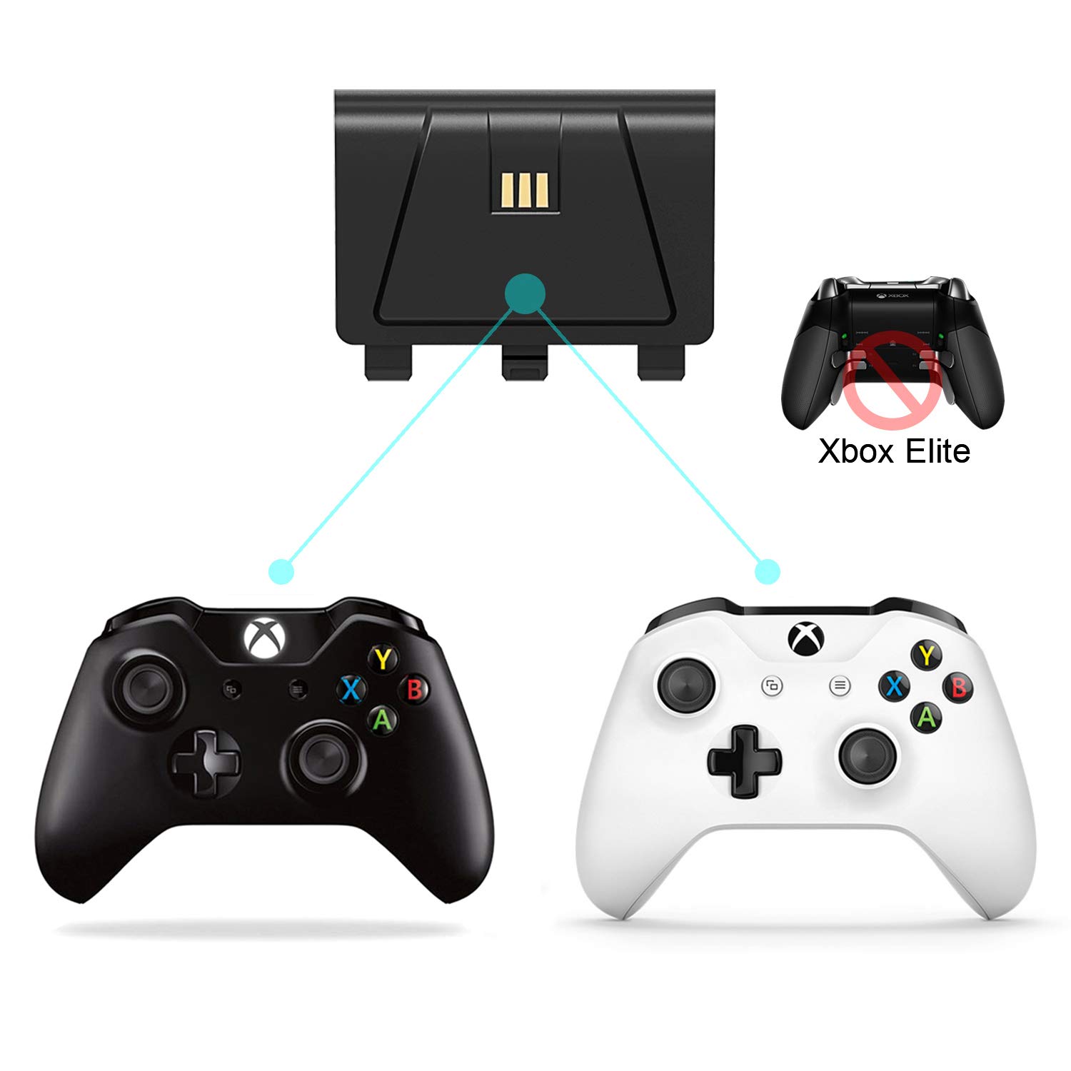 YCCTEAM Xbox one Controller Charger with Rechargeable Battery Packs, Dual Slot Fast Charging Dock Station Controller Stand with Batteries Accessories Kit for Xbox one