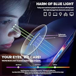 VMJFBJ Blue Light Blocking Glasses For Men/Women