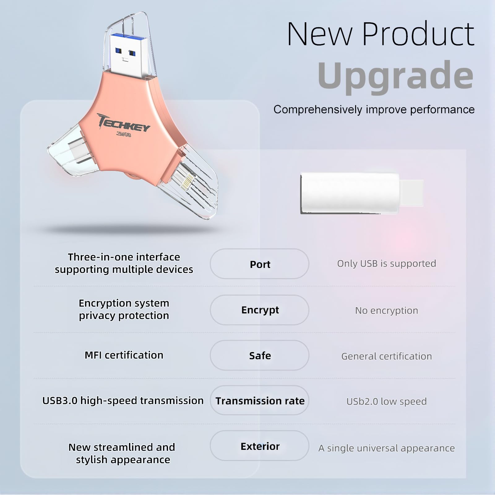 MFi Certified USB 3.0 Flash Drive 256GB for iPhone 3in1 External Memory Photo Keeper Storage Stick for Picture/Video/Data Saver/Backup High Speed Thumb/Jump/Hard Drives for iPad/Android/PC (Rose Gold)