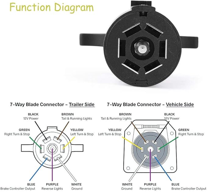Trailer Wiring Harnes Diagram 7 Way - Complete Wiring Schemas